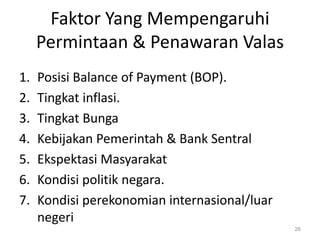 Faktor Yang Mempengaruhi
Permintaan & Penawaran Valas
1. Posisi Balance of Payment (BOP).
2. Tingkat inflasi.
3. Tingkat Bunga
4. Kebijakan Pemerintah & Bank Sentral
5. Ekspektasi Masyarakat
6. Kondisi politik negara.
7. Kondisi perekonomian internasional/luar
negeri
26
 