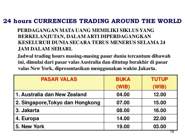 Trading valas