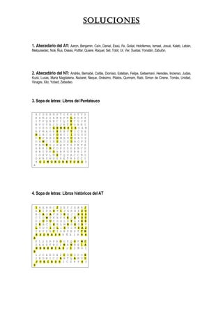 SOLUCIONES


1. Abecedario del AT: Aaron, Benjamin, Caín, Daniel, Esaú, Fe, Goliat, Holofernes, Ismael, Josué, Kaleb, Labán,
Melquisedec, Noé, Ñus, Oseas, Putifar, Quiere, Raquel, Set, Tobit, Ur, Ver, Xuetas, Yonatán, Zabulón.




2. Abecedário del NT: Andrés, Bernabé, Caifás, Dionísio, Esteban, Felipe, Getsemaní, Herodes, Incienso, Judas,
Kuzá, Lucas, Maria Magdalena, Nazaret, Ñeque, Onésimo, Pilatos, Qumram, Rabi, Simon de Cirene, Tomás, Unidad,
Vinagre, Xilo, Yobed, Zebedeo.




3. Sopa de letras: Libros del Pentateuco

   A   C   D E B N P T C K R   S   T   V   S
  E    S   N Z Z A B H P R L   B   U   H   Y
  I    T   P Q A B C I Q S E   C   G   J   K
  N    V   U Y E C D J A T V   O   A   E   I
  O    U   D O I G E N E S I   S   O   A   B
  B    P   M A O E X K B U T   I   C   D   H
   N   Z   B C G F O N C I I   D   G   U   V
  C    U   P B H D D M E V C   E   X   Y   Z
  D    H   M C I E O A D X O   A   O   P   S
  F    A   M E U J D Q D Y A   O   R   T   A
  G    E   K S R F O P O Z E   E   B   C   D
  H    B   C T K O H B P U T   B   H   I   P
  I    O   H V L M S T Q U A   C   C   B   O
  O    H   B Y N G S S E T B   D   O   C   I
   K   O   I M O N O R E T     U   E   D   D
 A




4. Sopa de letras: Libros históricos del AT


   1   A   E A B C 2 D E F J   G   A   E   J
  A    S   I P R S T 1 J G K   H   Z   2   O
  B    O   A U A F B D R H J   I   R   S   S
   C   1   O M P K X Y K E J   E   Y   O   U
  D    2   U B U C D G L X Y   L   X   E   E
   E   E   B C L E E L M E D   E   U   B   V
   L   V   D T 1 O L 1 S Y C   M   S   A   2
  2    X   Y Z A C I O N Z B   S   T   C   M
   E   S    D R A S R E Ñ E    I   R   R   A
 A
  F    1 2 S R P R O O P Q O F M C
  G    A E S T B C 1 N A N N E 1 A
   N   E H E M I A S 1 I 2 Ñ D I
 B
  1    J C A E O A 2 C O C O C O E
  2    B D B I C 2 A B T Q A B U O
   J   U E C E S S 1 C S R P S 2
 S
 