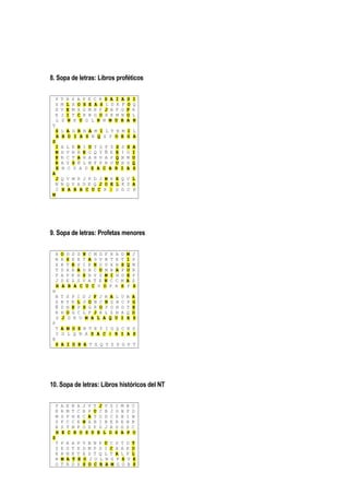 8. Sopa de letras: Libros proféticos

  P    T   B   S A P E C R S A I                   A   S   I
  S    M   L   X O S E A S L D K                   F   O   Q
  X    V   E   M X G M H P J B F                   G   F   R
  E    J   I   T C R B G O X K M                   N   O   L
   L   S   N    R U G L N N M U                    H   A   N
 T
   S   L A G R N A M I L T B M I L
   A   B D I A S N Q S P O E G A
 S
   I   A   L   E B I U T U F S                 Z   S   S   A
   M   H   V   N B E O Q Y Ñ E                 E   I   O   I
   E   R   C   T A H A H U A P                 Q   N   M   U
   R   A   Y   S Ñ L M F P R U                 U   H   S   Q
   E   N   C    Y A D Z A C A                  R   I   A   S
 A
   J   Q V M P J P D J M K E Q V L
  N    N Q V A D E Q J O E L K Z A
   C   H A B A C U C R S S D C B
 M




9. Sopa de letras: Profetas menores

  A    O   D S S N C M D F                 R   A   D   M   J
  N    R   S E E T A D V B                 T   E   T   I   S
  X    R   T E P I K H O U                 X   N   S   Q   M
  T    D   X R A D B C U M                 B   A   F   U   R
  P    A   P K H S B V S M                 I   H   D   E   P
  J    S   E S S V A T E N                 C   C   M   A   S
   H   A    B A C U C V O                  F   R   S   P   S
 H
  B    T   S   P I D J F J R A                 L   U   R   A
  S    B   Y   K L O O N C N Z                 B   C   P   G
  Ñ    D   N   E P S G R O P O                 N   D   T   E
  R    H   O   G C L P J X L Z                 B   A   Q   O
   S   J   D    R U M A L A Q                  U   I   A   S
 P
  T    A M O S R T E Y I G Q C N S
   C   D L Q N A Z A C A R I A S
 R
   S   A I D B A T X Q Y Z D G P T




10. Sopa de letras: Libros históricos del NT

  P    A   E N A J V T J V                 S   I   M   B   C
  E    R   M T C R P U C B                 J   G   N   F   D
  M    S   P H E C A T O D                 C   Z   B   I   N
  S    F   C C E N A B I B                 E   R   E   N   R
  R    S   T M F O Z F D J                 B   S   G   S   C
   H   E   C H O S D E L                   O   S   A   P   O
 S
  T    P   H   A   P   V   B   N   F   U   C   S   T   D   T
  Z    E   S   T   E   D   M   P   D   I   C   A   A   E   O
  K    R   N   K   T   X   S   T   Q   L   T   A   L   F   L
  N    M   A   T   E   O   J   U   L   N   S   F   S   V   E
  O    T   R   D   X   S   O   C   R   A   M   G   O   B   S
 