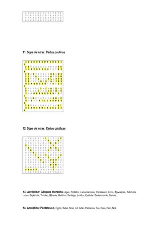 L   H   O   R   U   Q   C   S   G   X   C   D   E   T   P
  D   C   B   T   G   B   L   C   B   D   R   A   P   P   G
  T   P   T   A   Q   K   B   D   R   Y   A   M   O   T   D
  B   U   H   R   C   A   R   Y   C   B   N   T   Y   C   B




11. Sopa de letras: Cartas paulinas

     1 2 1 C O R I N T I O S 2 1
 2
  2 T B Q H Q Z D C F B D G T S
  1 I E F E S I O S T Q T E I
 E
  2   M   G   S V B V X C P               G   S   B   M   S
  1   O   L   P A S B F H Y               A   D   M   O   N
  2   T   P   P H L P D X L               L   Q   F   T   E
  1   E   S   M F X O S O J               A   S   I   E   S
  R   O   M    A N O S N T                B   T   S   L   O
 O
  2 B C P B Q I M I M A L E N L
  T C L C L C J D Q C S R M T O
  I G M H E B R E O S E C O R
 C
  T V B N R C Q T C D K N N B 2
  O D S J D F I L I P E N S E
 S
  1 E Ñ N K D R R K Y C Y C E 1
  S 1 S O I T N I R O C 2 1 2
 S




12. Sopa de letras: Cartas católicas

  3   A   B   O   E   A   T   A   1   T   1   2   3   M   2
  B   D   G   Ñ   S   T   I   S   V   P   C   P   S   P   G
  P   T   B   C   1   2   J   N   J   K   E   G   E   N   T
  S   F   S   T   B   O   M   Z   C   V   D   D   C   H   U
  C   A   N   Ñ   O   N   B   X   K   T   R   Y   R   B   R
  P   E   N   T   S   P   C   A   D   O   O   D   M   O   P
  B   J   P   T   D   G   D   F   C   H   I   Y   G   C   T
  1   E   U   S   I   F   K   B   1   N   M   S   N   R   2
  2   J   P   L   V   A   H   N   T   J   T   V   P   J   S
  3   A   S   V   H   O   G   M   A   Q   U   N   U   V   O
  S   D   D   E   T   I   B   O   O   R   B   A   R   O   P
  L   F   C   F   P   C   C   Z   C   D   N   U   N   R   T
  X   L   X   G   Q   L   Q   M   C   V   R   J   C   B   O
  S   A   D   U   J   1   A   M   I   N   R   3   T   D   C
  2   E   A   P   X   E   B   1   2   S   T   P   G   B   3




13. Acróstico: Géneros literarios. Ageo, Profético, Lamentaciones, Pentateuco, Lírico, Apocalipsis, Sabiduría,
Lucas, Sapiencial, Timoteo, Génesis, Histórico, Santiago, Jurídico, Epistolar, Deuteronomio, Samuel.



14. Acróstico: Pentateuco. Egipto, Babel, Sinaí, Lot, Adán, Patriarcas, Eva, Esaú, Caín, Noé.
 