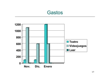 Gastos 