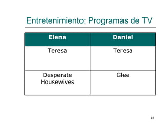 Entretenimiento: Programas de TV Glee Desperate Housewives Teresa Teresa Daniel Elena 