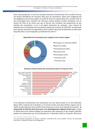 Le renforcement des relations entre partenaires techniques et financiers et organisations de la société civile en Tunisie : 
de la logique de l’assistance à l’exigence du partenariat 
Dans 
cette 
perspective, 
ce 
sont 
les 
nouveaux 
domaines 
d’intervention 
de 
la 
société 
civile 
qui 
ont 
illustré 
l’émergence 
de 
nouveaux 
rôles 
pour 
les 
associations. 
Après 
avoir 
longtemps 
été 
des 
délégataires 
de 
services 
publics 
au 
profit 
de 
l’Etat, 
les 
organisations 
de 
la 
société 
civile 
se 
sont 
émancipées 
pour 
conquérir 
de 
nouveaux 
champs 
d’action 
qu’elles 
conduisent 
sans 
le 
soutien 
de 
l’Etat 
ou 
du 
moins 
sans 
que 
ce 
dernier 
soit 
l’initiateur 
des 
programmes 
ou 
des 
activités 
des 
associations. 
Il 
est 
à 
cet 
égard 
intéressant 
de 
comparer 
–sous 
réserve 
de 
l’abandon 
de 
la 
classification 
des 
associations 
opérée 
par 
le 
décret-­‐loi 
n°88-­‐2011-­‐ 
les 
domaines 
dans 
lesquels 
oeuvraient 
les 
organisations 
de 
la 
société 
civile 
avant 
la 
Révolution 
et 
celles 
dans 
lesquelles 
elles 
se 
sont 
impliquées 
au 
lendemain 
de 
celle-­‐cih 
: 
Répartition 
des 
associations 
par 
catégorie 
sous 
l'ancien 
régime 
66% 
7% 
14% 
6% 
1% 
6% 
0% 
Artistiques 
et 
culturelles 
(6005) 
Sportives 
(1281) 
Développement 
(602) 
Amicales 
(579) 
ScientiBiques 
(495) 
Générales 
(129) 
Féminines 
(24) 
Domaines 
d'intervention 
des 
associations 
après 
le 
14 
janvier 
2011 
10,80% 
47,40% 
44,60% 
43% 
40,20% 
35,30% 
34,50% 
32,90% 
31,30% 
30,50% 
29,30% 
24,90% 
22,10% 
20,90% 
19,30% 
Lutte 
contre 
la 
pauvreté 
Education 
/ 
Formation 
Développement 
Jeunesse 
Arts 
et 
culture 
Droits 
humains 
Santé 
Emploi 
/ 
Travail 
Droits 
des 
enfants 
Développement 
rural 
Démocratie 
Droits 
de 
la 
Femme 
Environnement 
Autres 
Médias 
Si 
les 
domaines 
d’intervention 
des 
associations 
ont 
sans 
doute 
évolué 
et 
se 
sont 
diversifiés 
depuis 
2012, 
l’examen 
de 
la 
situation 
sur 
le 
terrain 
montre 
que 
deux 
thèmes 
majeurs 
ont 
en 
réalité 
occupé 
l’attention 
de 
la 
société 
civile 
tunisienne 
au 
cours 
de 
la 
période 
de 
transition 
: 
la 
6 
citoyenneté 
et 
l’Etat 
de 
droit 
d’une 
part, 
et 
le 
développement 
régional 
d’autre 
part. 
Il 
s’agit 
au 
demeurant 
d’une 
réponse 
logique 
aux 
aspirations 
des 
citoyennes 
et 
des 
citoyens 
affichées 
pendant 
les 
évènements 
qui 
se 
sont 
déroulés 
du 
17 
décembre 
2010 
au 
14 
janvier 
2014 
(mais 
8« La gouvernance participative en Tunisie : améliorer la prestation des services publics à travers des partenariats 
État/citoyen », Banque Africaine de Développement. 
 