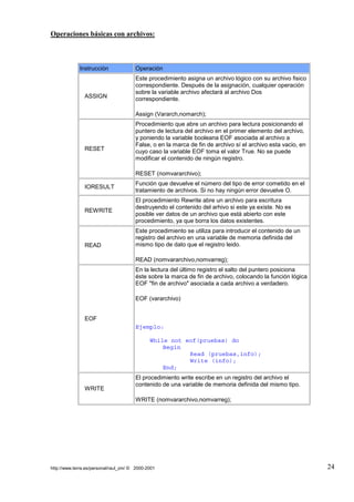 TUTORIAL DE PASCAL | PDF