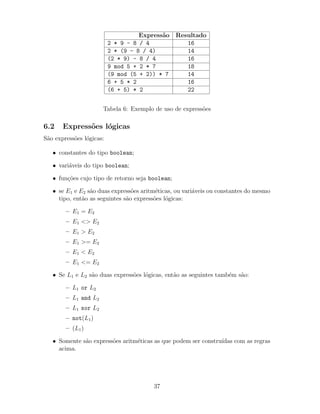 Express˜ao Resultado
2 * 9 - 8 / 4 16
2 * (9 - 8 / 4) 14
(2 * 9) - 8 / 4 16
9 mod 5 + 2 * 7 18
(9 mod (5 + 2)) * 7 14
6 + 5 * 2 16
(6 + 5) * 2 22
Tabela 6: Exemplo de uso de express˜oes
6.2 Express˜oes l´ogicas
S˜ao express˜oes l´ogicas:
• constantes do tipo boolean;
• vari´aveis do tipo boolean;
• fun¸c˜oes cujo tipo de retorno seja boolean;
• se E1 e E2 s˜ao duas express˜oes aritm´eticas, ou vari´aveis ou constantes do mesmo
tipo, ent˜ao as seguintes s˜ao express˜oes l´ogicas:
– E1 = E2
– E1 <> E2
– E1 > E2
– E1 >= E2
– E1 < E2
– E1 <= E2
• Se L1 e L2 s˜ao duas express˜oes l´ogicas, ent˜ao as seguintes tamb´em s˜ao:
– L1 or L2
– L1 and L2
– L1 xor L2
– not(L1)
– (L1)
• Somente s˜ao express˜oes aritm´eticas as que podem ser constru´ıdas com as regras
acima.
37
 