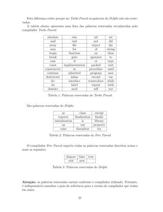 Esta diferen¸ca existe porque no Turbo Pascal as palavras do Delphi n˜ao s˜ao reser-
vadas.
A tabela abaixo apresenta uma lista das palavras reservadas reconhecidas pelo
compilador Turbo Pascal:
absolute else nil set
and end not shl
array ﬁle object shr
asm for of string
begin function on then
break goto operator to
case if or type
const implementation packed unit
constructor in procedure until
continue inherited program uses
destructor inline record var
div interface reintroduce while
do label repeat with
downto mod self xor
Tabela 1: Palavras reservadas do Turbo Pascal
S˜ao palavras reservadas do Delphi:
as class except
exports ﬁnalization ﬁnally
initialization is library
on out property
raise threadvar try
Tabela 2: Palavras reservadas do Free Pascal
O compilador Free Pascal suporta todas as palavras reservadas descritas acima e
mais as seguintes:
dispose false true
exit new
Tabela 3: Palavras reservadas do Delphi
Aten¸c˜ao: as palavras reservadas variam conforme o compilador utilizado. Portanto,
´e indispens´avel consultar o guia de referˆencia para a vers˜ao do compilador que tenha
em m˜aos.
21
 