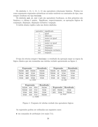 Os s´ımbolos =, <>, >, >=, <, <= s˜ao operadores relacionais bin´arios. Podem ter
como argumento express˜oes aritm´eticas ou ent˜ao vari´aveis ou constantes do tipo, mas
sempre resultam em tipo boolean.
Os s´ımbolos and, or, xor e not s˜ao operadores booleanos, os dois primeiros s˜ao
bin´arios e o ´ultimo ´e un´ario. Signiﬁcam, respectivamente, as opera¸c˜oes l´ogicas de
conjun¸c˜ao, disjun¸c˜ao, disjun¸c˜ao exclusiva e nega¸c˜ao.
A tabela abaixo explica cada um destes s´ımbolos.
operador signiﬁcado
= igual
<> diferente
>= maior ou igual
< menor
<= maior ou igual
and conjun¸c˜ao
or disjun¸c˜ao
xor disjun¸c˜ao exclusiva
not nega¸c˜ao
O tipo do retorno sempre ´e boolean e o resultado da opera¸c˜ao segue as regras da
l´ogica cl´assica que s˜ao resumidas nas tabelas verdade apresentada na ﬁgura 1.
Express˜ao Resultado
false and false false
false and true false
true and false false
true and true true
(a) AND
Express˜ao Resultado
false or false false
false or true true
true or false true
true or true true
(b) OR
Express˜ao Resultado
false xor false false
false xor true true
true xor false true
true xor true false
(c) XOR
Express˜ao Resultado
not false true
not true false
(d) NOT
Figura 1: Conjunto de tabelas verdade dos operadores l´ogicos
As express˜oes podem ser utilizadas nos seguintes casos:
• em comandos de atribui¸c˜ao (ver se¸c˜ao 7.1);
38
 