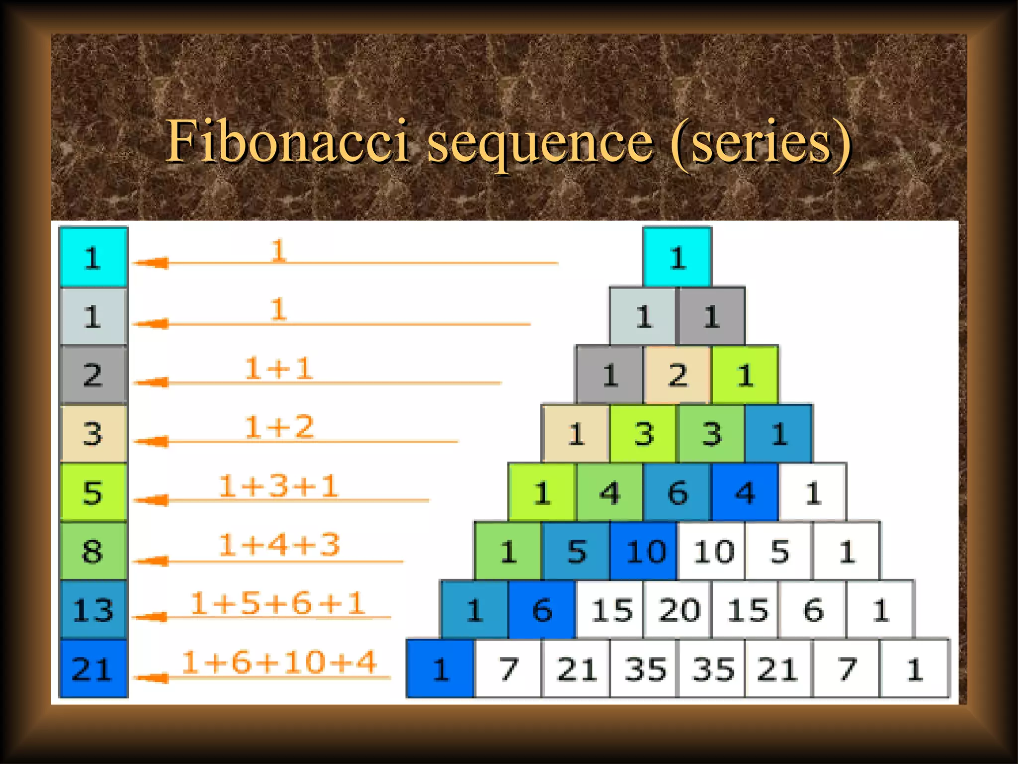 Fibonacci sequence (series)Fibonacci sequence (series)
 