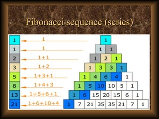 Fibonacci sequence (series)Fibonacci sequence (series)
 