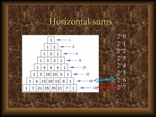 Horizontal sumsHorizontal sums
2^0
2^1
2^2
2^3
2^4
2^5
2^6
2^7
.
.
.
 