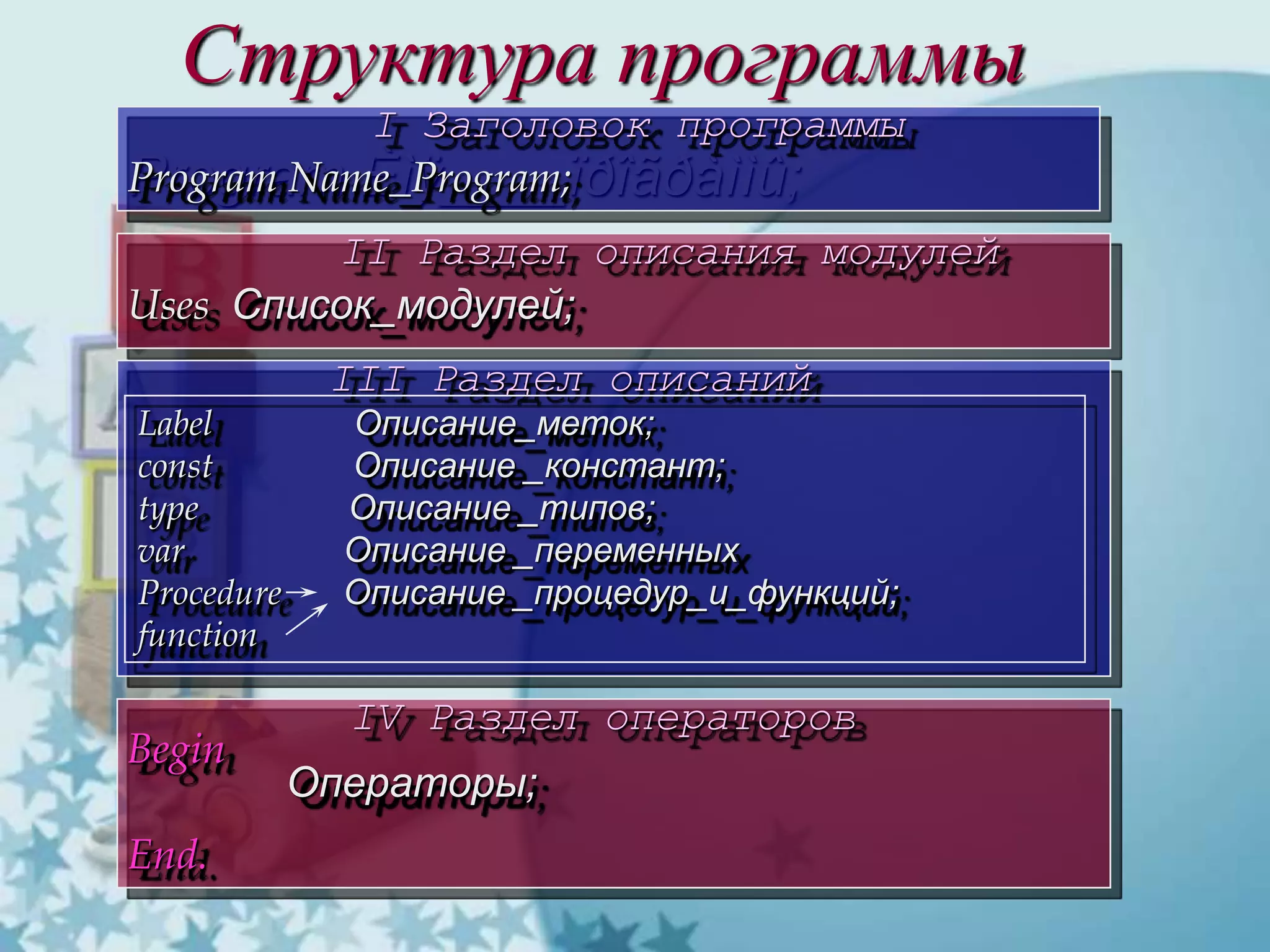 Структура программы
I Заголовок программы
Program Èìÿ____ïðîãðàììû;
I Заголовок программы
Program Name_Program;
II Раздел описания модулей
Uses Список_модулей;
III Раздел описаний
Label Описание_меток;
const Описание _констант;
type Описание _типов;
var Описание _переменных
Procedure Описание _процедур_и_функций;
function
IV Раздел операторов
Begin
Операторы;
End.
 