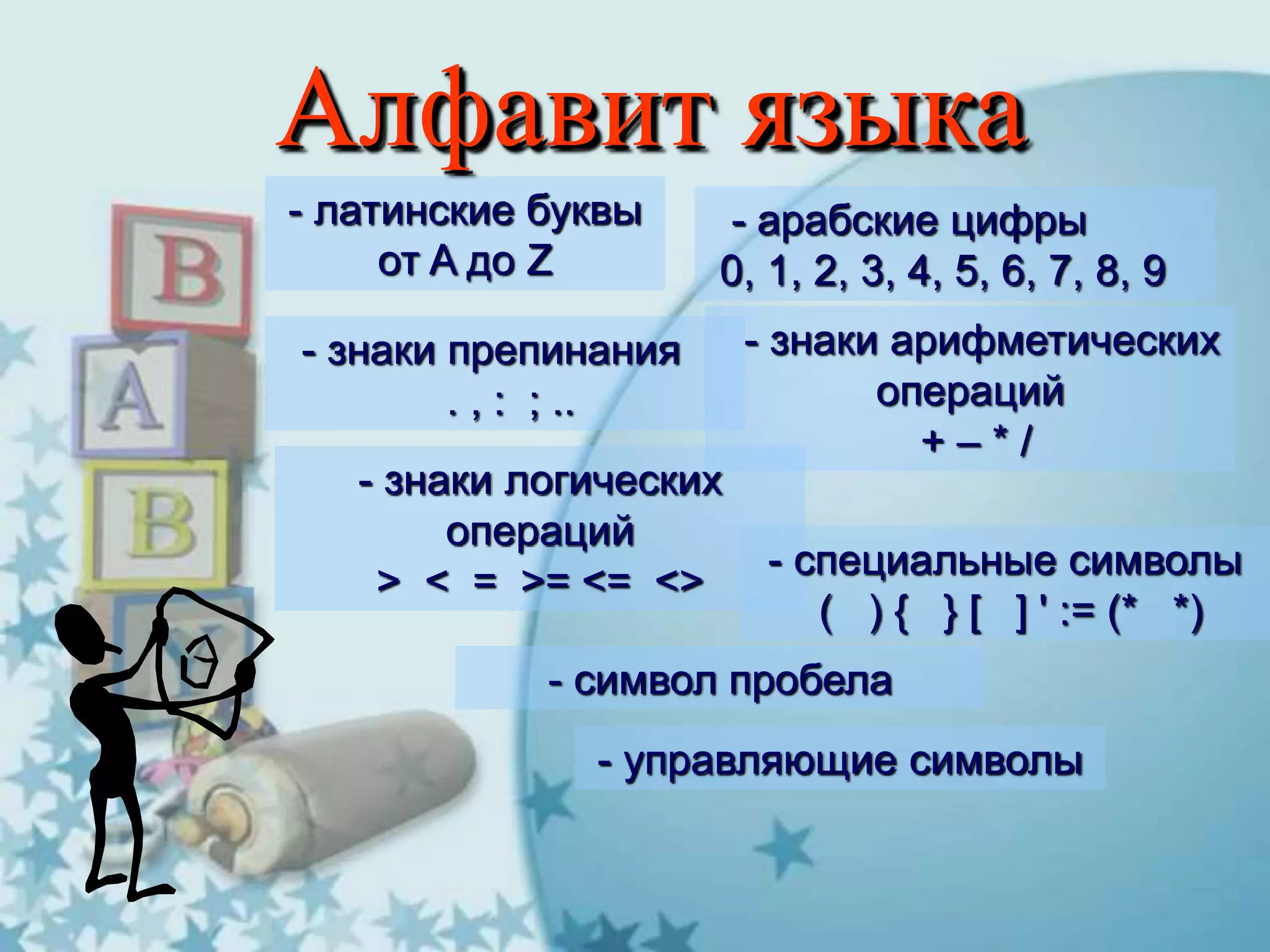 Алфавит языка
- латинские буквы
от A до Z
- арабские цифры
0, 1, 2, 3, 4, 5, 6, 7, 8, 9
- знаки препинания
. , : ; ..
- знаки арифметических
операций
+ – * /
- знаки логических
операций
> < = >= <= <>
- специальные символы
( ) { } [ ] ' := (* *)
- символ пробела
- управляющие символы
 