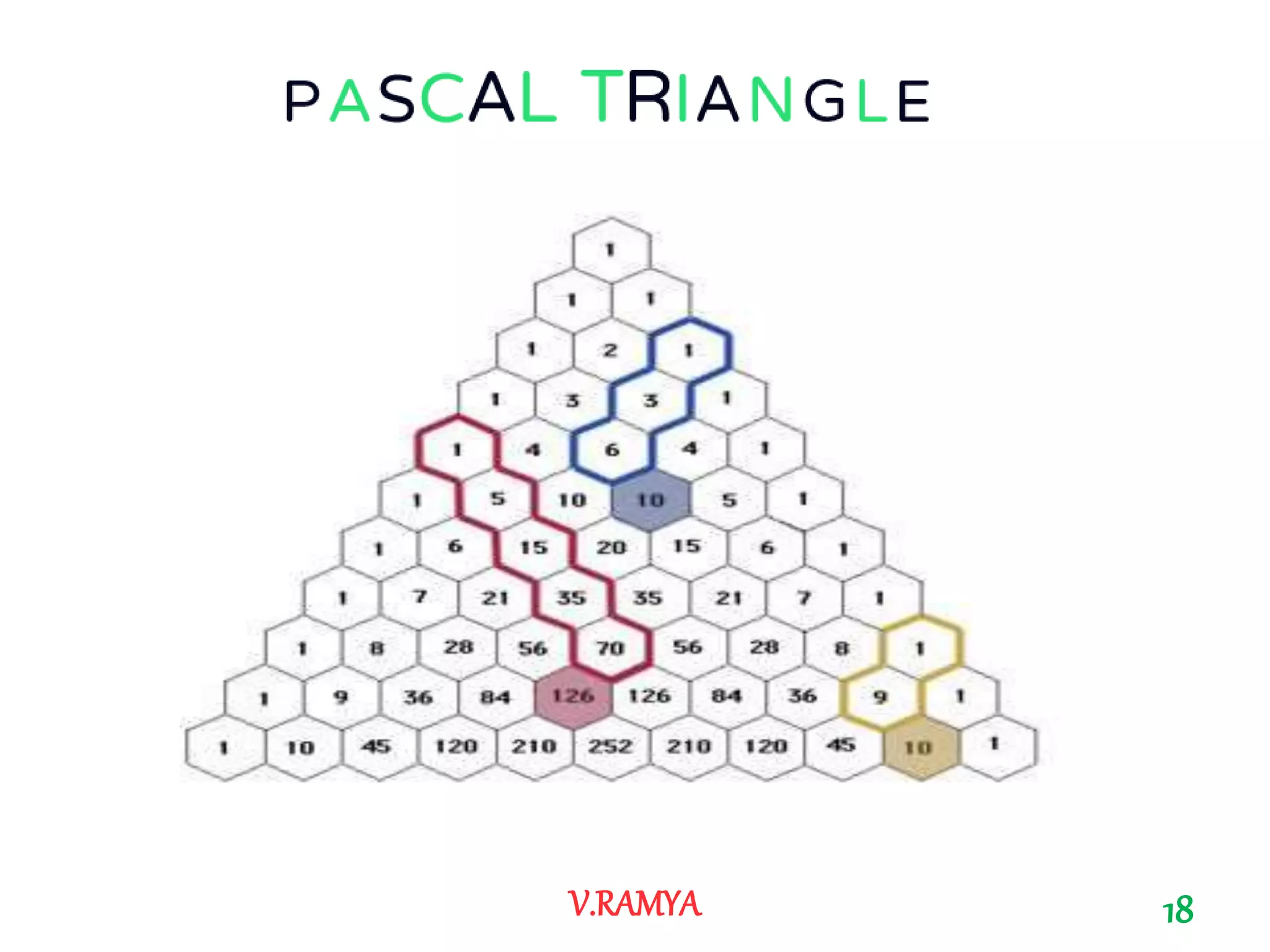 18V.RAMYA
 