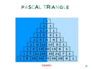 Pascal Triangle Person Pascal- triangle- 134929855 | PPTX