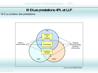 III-3 Le contenu des prestations III –  Les prestations 4PL et LLP Moyens de transport Prestations annexes Entreposage Briques opérationnelles Briques Fonctionnelles (Systèmes  d’Informations) Source   :   Pascal  BESSE   (2008) TMS WMS SCEM 