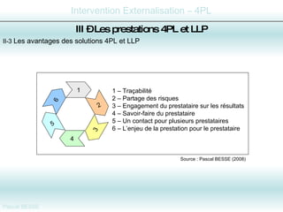 II-3  Les avantages des solutions 4PL et LLP III –  Les prestations 4PL et LLP 1 – Traçabilité 2 – Partage des risques 3 – Engagement du prestataire sur les résultats 4 – Savoir-faire du prestataire 5 – Un contact pour plusieurs prestataires 6 – L’enjeu de la prestation pour le prestataire 1 6 4 3 5 2 Source : Pascal BESSE (2008) 