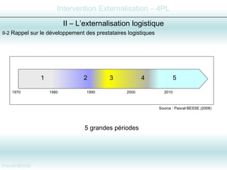 II-2  Rappel sur le développement des prestataires logistiques  II – L’externalisation logistique 5 grandes périodes 1970 1980 1990 2000 2010 1 3 5 4 1970 2 Source : Pascal BESSE (2008) 