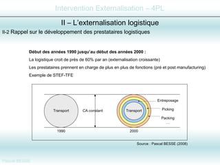 II-2  Rappel sur le développement des prestataires logistiques  II – L’externalisation logistique Début des années 1990 jusqu’au début des années 2000 :   La logistique croit de près de 60% par an (externalisation croissante) Les prestataires prennent en charge de plus en plus de fonctions (pré et post manufacturing) Exemple de STEF-TFE Transport Transport Entreposage Picking Packing … CA constant 2000 1990 Source : Pascal BESSE (2008) 
