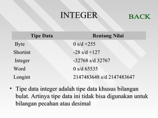 INTEGERINTEGER
Tipe DataTipe Data Rentang NilaiRentang Nilai
ByteByte 0 s/d +2550 s/d +255
ShortintShortint -28 s/d +127-28 s/d +127
IntegerInteger -32768 s/d 32767-32768 s/d 32767
WordWord 0 s/d 655350 s/d 65535
LongintLongint 2147483648 s/d 21474836472147483648 s/d 2147483647
• Tipe data integer adalah tipe data khusus bilanganTipe data integer adalah tipe data khusus bilangan
bulat. Artinya tipe data ini tidak bisa digunakan untukbulat. Artinya tipe data ini tidak bisa digunakan untuk
bilangan pecahan atau desimalbilangan pecahan atau desimal
 