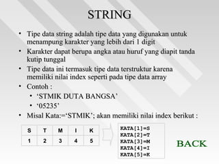STRINGSTRING
• Tipe data string adalah tipe data yang digunakan untukTipe data string adalah tipe data yang digunakan untuk
menampung karakter yang lebih dari 1 digitmenampung karakter yang lebih dari 1 digit
• Karakter dapat berupa angka atau huruf yang diapit tandaKarakter dapat berupa angka atau huruf yang diapit tanda
kutip tunggalkutip tunggal
• Tipe data ini termasuk tipe data terstruktur karenaTipe data ini termasuk tipe data terstruktur karena
memiliki nilai index seperti pada tipe data arraymemiliki nilai index seperti pada tipe data array
• Contoh :Contoh :
• ‘‘STMIK DUTA BANGSA’STMIK DUTA BANGSA’
• ‘‘05235’05235’
• Misal Kata:=‘STMIK’; akan memiliki nilai index berikut :Misal Kata:=‘STMIK’; akan memiliki nilai index berikut :
S T M I K
1 2 3 4 5
KATA[1]=S
KATA[2]=T
KATA[3]=M
KATA[4]=I
KATA[5]=K
 