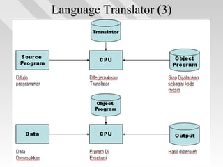 Language Translator (3)Language Translator (3)
 