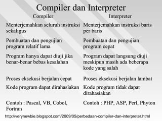 Compiler dan InterpreterCompiler dan Interpreter
CompilerCompiler InterpreterInterpreter
Menterjemahkan seluruh instruksiMenterjemahkan seluruh instruksi
sekaligussekaligus
Menterjemahkan instruksi barisMenterjemahkan instruksi baris
per barisper baris
Pembuatan dan pengujianPembuatan dan pengujian
program relatif lamaprogram relatif lama
Pembuatan dan pengujianPembuatan dan pengujian
program cepatprogram cepat
Program hanya dapat diuji jikaProgram hanya dapat diuji jika
benar-benar bebas kesalahanbenar-benar bebas kesalahan
Program dapat langsung diujiProgram dapat langsung diuji
meskipun masih ada beberapameskipun masih ada beberapa
kode yang salahkode yang salah
Proses eksekusi berjalan cepatProses eksekusi berjalan cepat Proses eksekusi berjalan lambatProses eksekusi berjalan lambat
Kode program dapat dirahasiakanKode program dapat dirahasiakan Kode program tidak dapatKode program tidak dapat
dirahasiakandirahasiakan
Contoh : Pascal, VB, Cobol,Contoh : Pascal, VB, Cobol,
FortranFortran
Contoh : PHP, ASP, Perl, PhytonContoh : PHP, ASP, Perl, Phyton
http://verynewbie.blogspot.com/2009/05/perbedaan-compiler-dan-interpreter.html
 