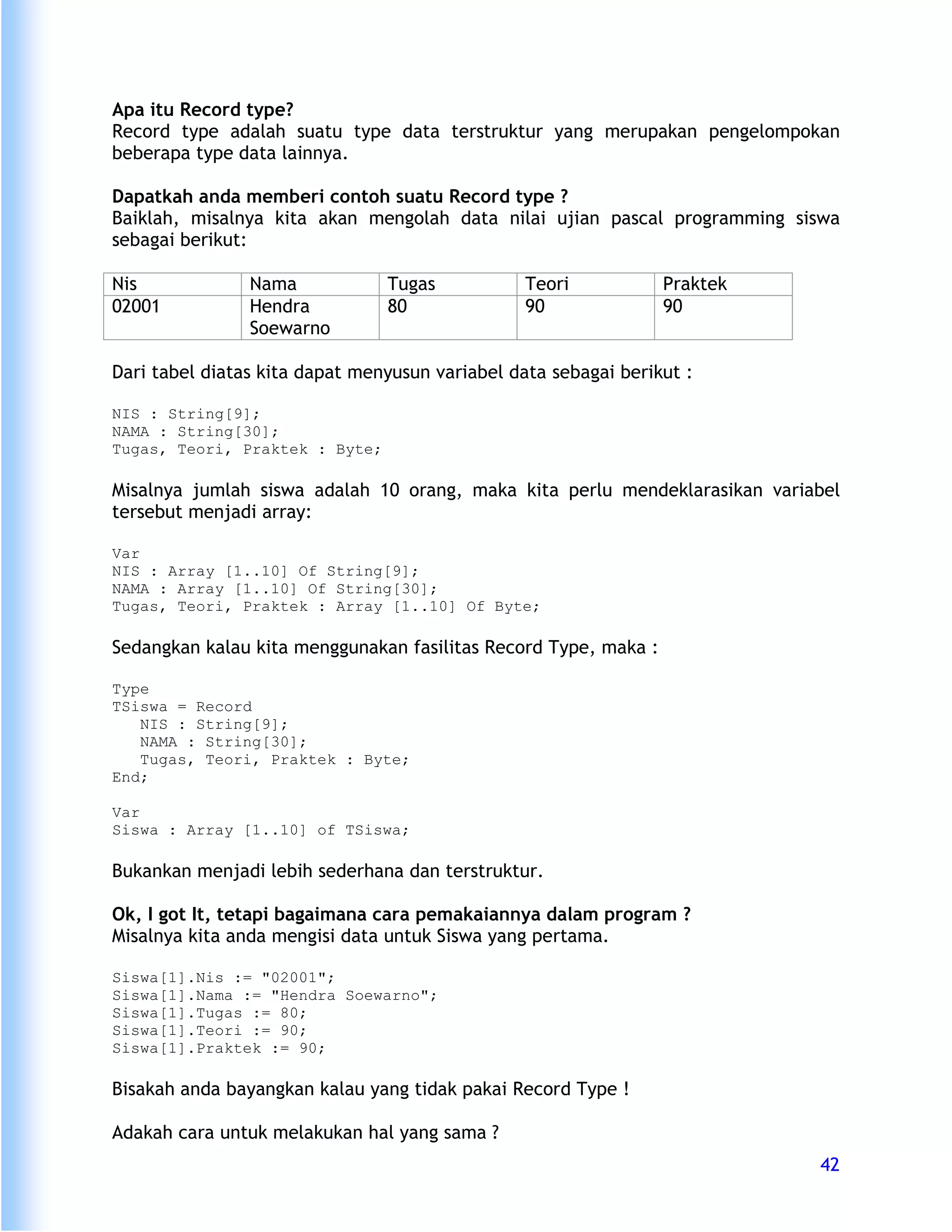 Apa itu Record type?
Record type adalah suatu type data terstruktur yang merupakan pengelompokan
beberapa type data lainnya.

Dapatkah anda memberi contoh suatu Record type ?
Baiklah, misalnya kita akan mengolah data nilai ujian pascal programming siswa
sebagai berikut:

Nis             Nama            Tugas            Teori           Praktek
02001           Hendra          80               90              90
                Soewarno

Dari tabel diatas kita dapat menyusun variabel data sebagai berikut :

NIS : String[9];
NAMA : String[30];
Tugas, Teori, Praktek : Byte;

Misalnya jumlah siswa adalah 10 orang, maka kita perlu mendeklarasikan variabel
tersebut menjadi array:

Var
NIS : Array [1..10] Of String[9];
NAMA : Array [1..10] Of String[30];
Tugas, Teori, Praktek : Array [1..10] Of Byte;

Sedangkan kalau kita menggunakan fasilitas Record Type, maka :

Type
TSiswa = Record
   NIS : String[9];
   NAMA : String[30];
   Tugas, Teori, Praktek : Byte;
End;

Var
Siswa : Array [1..10] of TSiswa;

Bukankan menjadi lebih sederhana dan terstruktur.

Ok, I got It, tetapi bagaimana cara pemakaiannya dalam program ?
Misalnya kita anda mengisi data untuk Siswa yang pertama.

Siswa[1].Nis := "02001";
Siswa[1].Nama := "Hendra Soewarno";
Siswa[1].Tugas := 80;
Siswa[1].Teori := 90;
Siswa[1].Praktek := 90;

Bisakah anda bayangkan kalau yang tidak pakai Record Type !

Adakah cara untuk melakukan hal yang sama ?
                                                                            42
 