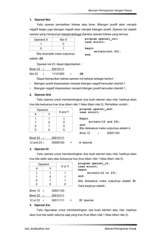 Bermain Pemograman Dengan Pascal


  1. Operasi Not
          Yaitu operasi pembalikan bitwise atau biner. Bilangan positif akan menjadi
  negatif begitu juga bilangan negatif akan menjadi bilangan positif. Operasi not adalah
  operasi yang mempunyai hierarki tertinggi diantara operasi bitwise yang lainnya.
      Operand X               Not X                program operasi_not;
                                                   uses wincrt;
             1                 0
             0                 1                   begin
                                                           writeln(not 23);
          Bila dicompile maka outputnya            end.
  adalah -24.

          Operasi not 23, dapat digambarkan :
  Biner 23 è             00010111
  Not 23         è       11101000      è     -24
          Dapat disimpulkan bahwa operasi not bekerja sebagai berikut :
  v   Bilangan positif dioperasikan menjadi bilangan negatif kemudian diambil 1.
  v   Bilangan negatif dioperasikan menjadi bilangan positif kemudian diambil 1.

  2. Operasi And
          Yaitu operasi untuk membandingkan dua buah elemen atau nilai, hasilnya akan
  true bila keduanya true (true diberi nilai 1 false diberi nilai 0). Perhatikan contoh :
          Operand                             program operasi_and;
                             X and Y          uses wincrt;
      X              Y
      1              1          1             begin
      1              0          0                     writeln(12 and 23);
      0              1          0             end.
                                              Bila dieksekusi maka outputnya adalah 4.
      0              0          0
                                              Biner 12        è       00001100
  Biner 23 è             00010111
  12 and 23 è            00000100      =     4 desimal

  3. Operasi Or
          Yaitu operasi untuk membandingkan dua buah elemen atau nilai, hasilnya akan
  true bila salah satu atau keduanya true (true diberi nilai 1 false diberi nilai 0).
           Operand                          program operasi_or;
                              X or Y        uses wincrt;
       X             Y                      begin
       1             1             1              writeln(12 or 23);
       1             0             1        end.
       0             1             1        Bila dieksekusi maka outputnya adalah 31.
       0             0             0
                                            Cara kerjanya adalah :
  Biner 12 è             00001100
  Biner 23 è             00010111
  12 or 23       è       00011111      =     31 desimal
  4. Operasi Xor
          Yaitu digunakan untuk membandingkan dua buah elemen atau nilai, hasilnya
  akan true bila salah satunya saja yang true (true diberi nilai 1 false diberi nilai 0).



co s i a o . m
o l iz h oc
  _ x @y    o                                                       B h s e ga nP sa
                                                                     a aaP mo rma acl
 