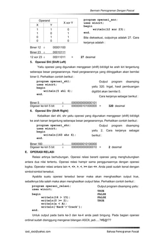 Bermain Pemograman Dengan Pascal


             Operand                             program operasi_xor;
                                    X xor Y      uses wincrt;
         X             Y                         begin
         1             1              0                writeln(12 xor 23);
         1             0              1          end.
         0             1              1          Bila dieksekusi, outputnya adalah 27. Cara
         0             0              0
                                                 kerjanya adalah :
    Biner 12 è             00001100
    Biner 23 è             00010111
    12 xor 23 è            00011011       =    27 desimal
    5. Operasi Shl (Shift Left)
          Yaitu operasi yang digunakan menggeser (shift) bit/digit ke arah kiri tergantung
    seberapa besar pergeserannya. Hasil pergeserannya yang ditinggalkan akan bernilai
    biner 0. Perhatikan contoh berikut :
         program operasi_shl;                                  Output     program     disamping
         uses wincrt;
         begin                                         yaitu 320. Ingat, hasil pembuangan
              writeln(5 shl 6);                        digit/bit akan bernilai 0.
         end.
                                                               Cara kerjanya sebagai berikut :

    Biner 5                     è         0000000000000101
    Digeser ke kiri 5 bit       è         0000000101000000 =            320 desimal
    6. Operasi Shr (Shift Right)
          Kebalikan dari shl, shr yaitu operasi yang digunakan menggeser (shift) bit/digit
    ke arah kanan tergantung seberapa besar pergeserannya. Perhatikan contoh berikut :
         program operasi_shr;                                  Output     program     disamping
         uses wincrt;
         begin                                         yaitu    2.   Cara   kerjanya    sebagai
              writeln(160 shr 6);                      berikut :
         end.

    Biner 160                   è         0000000010100000
    Digeser ke kiri 5 bit       è         0000000000000010 =            2 desimal
E. OPERASI RELASI
     Relasi artinya berhubungan. Operasi relasi berarti operasi yang menghubungkan
antara dua nilai tertentu. Operasi relasi hampir sama penggunaannya dengan operasi
logika. Operator relasi antara lain =, <>, >, <, >= dan <=. Anda pasti sudah kenal dengan
simbol-simbol tersebut.
     Apabila suatu operasi tersebut benar maka akan menghasilkan output true,
sebaliknya bila salah maka akan menghasilkan output false. Perhatikan contoh berikut :
     program operasi_relasi;                                Output program disamping yaitu:
     uses wincrt;
                                                            TRUE
     begin                                                  FALSE
              writeln(16 > 15);                             FALSE
              writeln(0 >= 2);                              TRUE
              writeln(a < A);
              writeln(‘Hack’>‘Crack’);
     end.
     Untuk output pada baris ke-3 dan ke-4 anda pasti bingung. Pada bagian operasi
ordinal sudah disinggung mengenai bilangan ASCII, jadi.....?#$@!??



co s i a o . m
o l iz h oc
  _ x @y    o                                                        B h s e ga nP sa
                                                                      a aaP mo rma acl
 