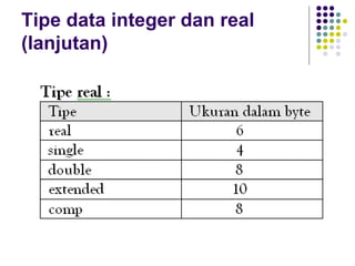 Tipe data integer dan real
(lanjutan)
 