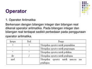 Operator
1. Operator Aritmatika
Berkenaan dengan bilangan integer dan bilangan real
dikenal operator aritmatika. Pada bilangan integer dan
bilangan real terdapat sedikit perbedaan pada penggunaan
operator aritmatika.
 