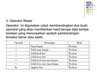 3. Operator Relasi
Operator ini digunakan untuk membandingkan dua buah
operand yang akan memberikan hasil berupa data bertipe
boolean yang menunjukkan apakah pembandingan
tersebut benar atau salah.
 
