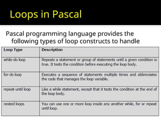 PASCAL (1).pptx For AL Ol Students english medium | PPTX