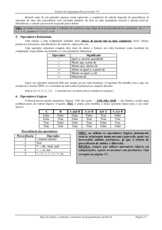 Estudo da Linguagem Pascal versão 7.0
Tipos de dados, constantes, estruturas de programação em Pascal Página 11
Quando mais de um operador aparece numa expressão, a seqüência de cálculo depende da precedência. O
operador de mais alta precedência será calculado primeiro. Se dois ou mais operadores tiverem o mesmo nível de
precedência, o cálculo processa da esquerda para a direita.
OBS.: em muitos casos é necessário a utilização do parênteses para fugir da lei de precedência dos operadores. Ex.: 5 + 3
x 2  11, porém ( 5 + 3 ) x 2  16
5. Operadores Relacionais
Uma relação é uma comparação realizada entre valores de mesmo tipo ou tipos compatíveis. Estes valores
podem ser constantes, identificadores de variáveis, expressões, etc.
Uma operação relacional compara dois itens de dados e fornece um valor booleano como resultado da
comparação. Logo abaixo encontramos os seis operadores relacionais:
Operador Significado
= Igual a, mesma quantidade
> Maior que, acima de
< Menor que, abaixo de
>= Maior ou igual a, a partir de
<= Menor ou igual a, até
<> Diferente de
Existe um operador relacional (IN) que resulta em um valor booleano. O operador IN trabalha com o tipo set
(conjunto) e retorna TRUE se o conteúdo de uma variável pertencer ao conjunto descrito.
letra in [‘a’,’e’,’i’,’o’,’u’] { retornará true se a letra estiver contida no conjunto }
6. Operadores Lógicos
O Pascal possui quatro operadores lógicos. Três dos quais — AND, OR e XOR — são binários, usados para
combinar pares de valores lógicos. O quarto, NOT, é unário, pois modifica o único operando lógico para o seu valor
oposto.
A B A and B A or B not A A xor B
False False False False True False
False True False True True True
True False False True False True
True True True True False False
Precedência dos operadores
Precedência Operador
1 - (menos unário)
2 Not
3 *, /, div, mod, and
4 +, -, or, xor
5 =, <>, <, >, <=, >=, in
OBS.: ao utilizar os operadores lógicos juntamente
com os relacionais numa mesma expressão, pode ser
necessário utilizar parênteses, já que a ordem de
precedência de ambos é diferente.
REGRA: sempre que utilizar operadores lógicos em
comparações, separe as mesmas com parênteses. Veja
exemplo na página 15.
 