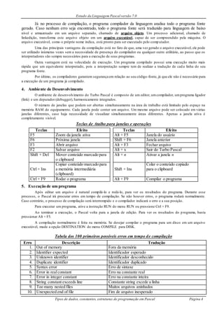 Estudo da Linguagem Pascal versão 7.0
Tipos de dados, constantes, estruturas de programação em Pascal Página 4
Já no processo de compilação, o programa compilador da linguagem analisa todo o programa fonte
gerado. Caso nenhum erro seja encontrado, todo o programa fonte será traduzido para linguagem de baixo
nível e armazenado em um arquivo separado, chamado de arquivo objeto. Um processo adicional, chamado de
linkedição, transforma este arquivo objeto em um arquivo executável, capaz de ser compreendido pela máquina. O
arquivo executável, como o próprio nome indica, está pronto para ser executado pelo computador.
Uma das principais vantagens da compilação está no fato de que, uma vez gerado o arquivo executável, ele pode
ser utilizado inúmeras vezes sem a necessidade de presença do compilador ou qualquer outro utilitário, ao passo que os
interpretadores são sempre necessários para a execução de seus programas.
Outra vantagem está na velocidade de execução. Um programa compilado possui uma execução muito mais
rápida que um equivalente interpretado, pois a interpretação sempre tem de realizar a tradução de cad a linha do seu
programa fonte.
Por último, os compiladores garantem segurança em relação ao seu código-fonte, já que ele não é necessário para
a execução de um programa já compilado.
4. Ambiente de Desenvolvimento
O ambiente de desenvolvimento do Turbo Pascal é composto de um editor, umcompilador, umprograma ligador
(link) e um depurador (debugger), harmonicamente integrados.
O número de janelas que podem ser abertas simultaneamente na área de trabalho está limitado pelo espaço na
memória RAM do equipamento. Cada janela pode conter um arquivo. Um mesmo arquivo pode ser colocado em várias
janelas diferentes, caso haja necessidade de visualizar simultaneamente áreas diferentes. Apenas a janela ativa é
completamente visível.
Teclas de Atalho para janelas e operações
Teclas Efeito Teclas Efeito
F5 Zoom da janela ativa Alt + F5 Janela do usuário
F6 Próxima janela Shift + F6 Janela anterior
F3 Abrir arquivo Alt + F3 Fechar arquivo
F2 Salvar arquivo Alt + x Sair do Turbo Pascal
Shift + Del Mover conteúdo marcado para
o clipboard
Alt + n Ativar a janela n
Ctrl + Ins
Copiar conteúdo marcado para
a memória intermediária
(clipboard)
Shift + Ins
Colar o conteúdo copiado
para o clipboard
Ctrl + F9 Rodar o programa Alt + F9 Compilar o programa
5. Execução de um programa
Após editar um arquivo é natural compilá-lo e rodá-lo, para ver os resultados do programa. Durante esse
processo, o Pascal irá procurar erros em tempo de compilação. Se não houver erros, o programa rodará normalmente.
Caso contrário, o processo de compilação será interrompido e o compilador indicará o erro e a sua posição.
Para executar um programa, ative a instrução RUN do menu RUN ou pressione Ctrl + F9.
Ao terminar a execução, o Pascal volta para a janela de edição. Para ver os resultados do programa, basta
pressionar Alt + F5.
A compilação normalmente é feita na memória. Se desejar compilar o programa para um disco em um arquivo
executável, mude a opção DESTINATION do menu COMPILE para DISK.
Tabela dos 100 primeiros possíveis erros em tempo de compilação
Erro Descrição Tradução
1. Out of memory Fora da memória
2. Identifier expected Identificador esperado
3. Unknown identifier Identificador desconhecido
4. Duplicate identifier Identificador duplicado
5. Syntax error Erro de sintaxe
6. Error in realconstant Erro na constante real
7. Error in integer constant Erro na constante inteira
8. String constant exceeds line Constante string excede a linha
9. Too many nested files Muitos arquivos aninhados
10. Unexpected end of file Fim de arquivo inesperado
 
