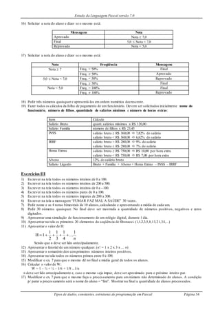 Estudo da Linguagem Pascal versão 7.0
Tipos de dados, constantes, estruturas de programação em Pascal Página 56
16) Solicitar a nota do aluno e dizer se o mesmo está:
Mensagem Nota
Aprovado Nota  7,0
Final 5,0  Nota < 7,0
Reprovado Nota < 5,0
17) Solicitar a nota do aluno e dizer se o mesmo está:
Nota Freqüência Mensagem
Nota  7 Freq. < 50% Final
Freq.  50% Aprovado
5,0  Nota < 7,0 Freq. < 50% Reprovado
Freq.  50% Final
Nota < 5,0 Freq. = 100% Final
Freq.  100% Reprovado
18) Pedir três números quaisquer e apresentá-los em ordem numérica decrescente.
19) Fazer todos os cálculos da folha de pagamento de um funcionário. Devem ser solicitados inicialmente nome do
funcionário, número de filhos, quantidade de salários mínimos e número de horas extras:
Item Cálculo
Salário Bruto quant.salários mínimos x R$ 120,00
Salário Família número de filhos x R$ 23,45
INSS salário bruto  R$ 360,00  7,82% do salário
salário bruto < R$ 360,00  6,62% do salário
IRRF salário bruto > R$ 280,00  9% do salário
salário bruto  R$ 280,00  7% do salário
Horas Extras salário bruto  R$ 750,00  R$ 10,00 por hora extra
salário bruto < R$ 750,00  R$ 7,00 por hora extra
Abono 12% do salário bruto
Salário Líquido Bruto + Família + Abono + Horas Extras – INSS – IRRF
Exercícios III
1) Escrever na tela todos os números inteiros de 0 a 100.
2) Escrever na tela todos os números inteiros de 200 a 500.
3) Escrever na tela todos os números inteiros de 0 a –100.
4) Escrever na tela todos os números pares de 0 a 100.
5) Escrever na tela todos os números ímpares de 200 a 300.
6) Escrever na tela a mensagem “FUMAR FAZ MAL A SAÚDE” 30 vezes.
7) Pedir nome e as 4 notas bimestrais de 10 alunos, calculando e apresentando a média de cada um.
8) Pedir 30 números quaisquer. No final deve ser mostrada a quantidade de números positivos, negativos e zeros
digitados.
9) Apresentar uma simulação de funcionamento de um relógio digital, durante 1 dia.
10) Apresentar na tela os primeiros 20 elementos da seqüência de fibonacci. (1,1,2,3,5,8,13,21,34,...)
11) Apresentar o valor de H:
Sendo que n deve ser lido antecipadamente.
12) Apresentar o fatorial de um número qualquer. (n! = 1 x 2 x 3 x ... n)
13) Apresentar o somatório dos cemprimeiros números inteiros positivos.
14) Apresentar na tela todos os números primos entre 0 e 100.
15) Modificar o ex. 7 para que o mesmo dê no final a média geral de todos os alunos.
16) Calcular o valor de W:
W = 1 – ½ + ¼ – 1/6 + 1/8 ...1/n
n deve ser lido antecipadamente e, caso o mesmo seja ímpar, deve ser aproximado para o próximo inteiro par.
17) Modificar o ex. 7 para que o mesmo faça o processamento para um número não determinado de alunos. A condição
p/ parar o processamento será o nome do aluno = “fim”. Mostrar no final a quantidade de alunos processados.
n
1
...
4
1
3
1
2
1
1H 
 