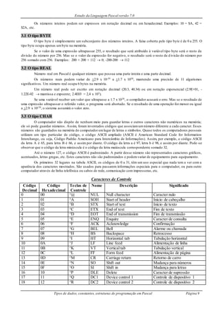 Estudo da Linguagem Pascal versão 7.0
Tipos de dados, constantes, estruturas de programação em Pascal Página 9
Os números inteiros podem ser expressos em notação decimal ou em hexadecimal. Exemplos: 10 = $A, 42 =
$2A, etc.
3.1 O tipo BYTE
O tipo byte é simplesmente um subconjunto dos números inteiros. A faixa coberta pelo tipo byte é de 0 a 255. O
tipo byte ocupa apenas umbyte na memória.
Se o valor de uma expressão ultrapassar 255, o resultado que será atribuído à variável tipo byte será o resto da
divisão do número por 256. Mas se o valor da expressão for negativo, o resultado será o resto da d ivisão do número por
256 somado com 256. Exemplos: 200 + 200 + 112  0; -200-200  112
3.2 O tipo REAL
Número real em Pascal é qualquer número que possua uma parte inteira e uma parte decimal.
Os números reais podem variar de +2.9 x 10-39 a +1.7 x 1038, mantendo uma precisão de 11 algarismos
significativos. Um número real ocupa 6 bytes na memória.
Um número real pode ser escrito em notação decimal (20.3, 40.34) ou em notação exponencial (2.9E+01, -
1.22E-02  mantissa e expoente; 2.4E03 = 2,4 x 103).
Se uma variável receber um valor que ultrapasse a 1.7 x 1038, o compilador acusará o erro. Mas se o resultado de
uma expressão ultrapassar o referido valor, o programa será abortado. Se o resultado de uma operação for menor ou igual
a +2.9 x 10-39, o sistema assumirá o valor zero.
3.3 O tipo CHAR
O computador não dispõe de nenhum meio para guardar letras e outros caracteres não numéricos na memória;
ele só pode guardar números. Assim, foram inventados códigos que associamumnúmero diferente a cada caracter. Esses
números são guardados na memória do computador emlugar de letras e símbolos. Quase todos os computadores pessoais
utilizam um tipo particular de código, o código ASCII ampliado (ASCII é American Standard Code for Information
Interchange, ou seja, Código Padrão Americano para Intercâmbio de Informações). Assim, por exemplo, o código ASCII
da letra A é 65, para letra B é 66, e assim por diante. O código da letra a é 97, letra b é 98, e assim por diante. Pode-se
observar que o código da letra minúscula é o código da letra maiúscula correspondente somado 32.
Até o número 127, o código ASCII é padronizado. A partir desse número são representados caracteres gráficos,
acentuados, letras gregas, etc. Estes caracteres não são padronizados e podemvariar de equipamento para equipamento.
Os primeiros 32 lugares na tabela ASCII, os códigos de 0 a 31, têm um uso especial que nada tem a ver com a
aparência dos caracteres mostrados. São usados para passarem informações especiais para o computador, ou para outro
computador através de linha telefônica ou cabos de rede, comunicação com impressoras, etc.
Caracteres de Controle
Código
Decimal
Código
Hexadecimal
Teclas de
Controle
Nome Descrição Significado
0 00 ^@ NUL Null character Caracter nulo
1 01 ^A SOH Start of header Início de cabeçalho
2 02 ^B STX Start of text Início de texto
3 03 ^C ETX End of text Fim de texto
4 04 ^D EOT End of transmission Fim de transmissão
5 05 ^E ENQ Enquire Caracter de consulta
6 06 ^F ACK Acknowledge Confirmação
7 07 ^G BEL Bell Alarme ou chamada
8 08 ^H BS Backspace Retrocesso
9 09 ^I HT Horizontal tab Tabulação horizontal
10 0A ^J LF Line feed Alimentação de linha
11 0B ^K VT Vertical tab Tabulação vertical
12 0C ^L FF Form feed Alimentação de página
13 0D ^M CR Carriage return Retorno de carro
14 0E ^N SO Shift out Mudança para números
15 0F ^O SI Shift in Mudança para letras
16 10 ^P DLE Delete Caracter de supressão
17 11 ^Q DC1 Device control 1 Controle de dispositivo 1
18 12 ^R DC2 Device control 2 Controle de dispositivo 2
 