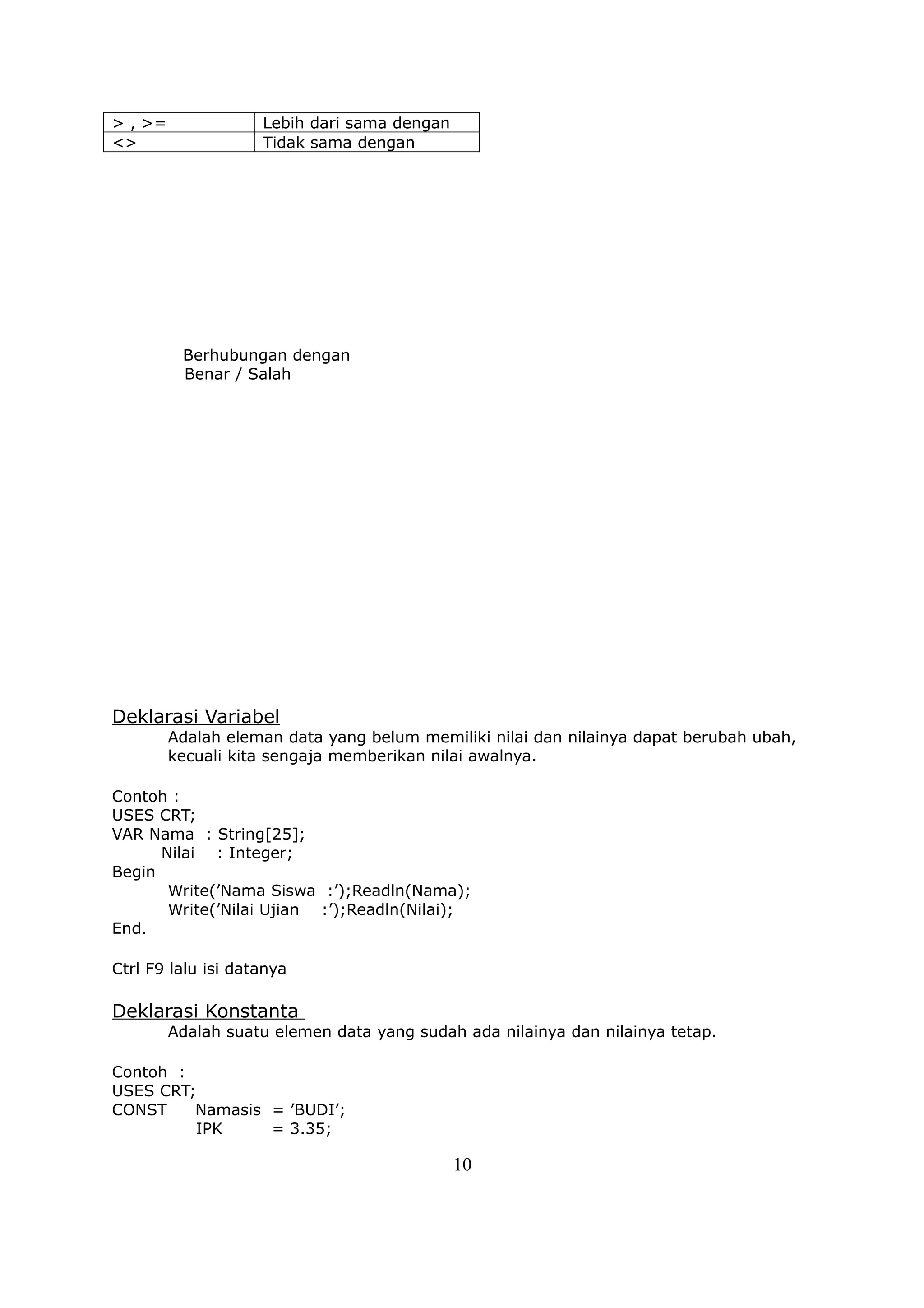 > , >=              Lebih dari sama dengan
<>                  Tidak sama dengan




          Berhubungan dengan
          Benar / Salah




Deklarasi Variabel
         Adalah eleman data yang belum memiliki nilai dan nilainya dapat berubah ubah,
         kecuali kita sengaja memberikan nilai awalnya.

Contoh :
USES CRT;
VAR Nama : String[25];
      Nilai : Integer;
Begin
       Write(’Nama Siswa :’);Readln(Nama);
       Write(’Nilai Ujian :’);Readln(Nilai);
End.

Ctrl F9 lalu isi datanya

Deklarasi Konstanta
         Adalah suatu elemen data yang sudah ada nilainya dan nilainya tetap.

Contoh :
USES CRT;
CONST    Namasis = ’BUDI’;
         IPK     = 3.35;

                                             10
 