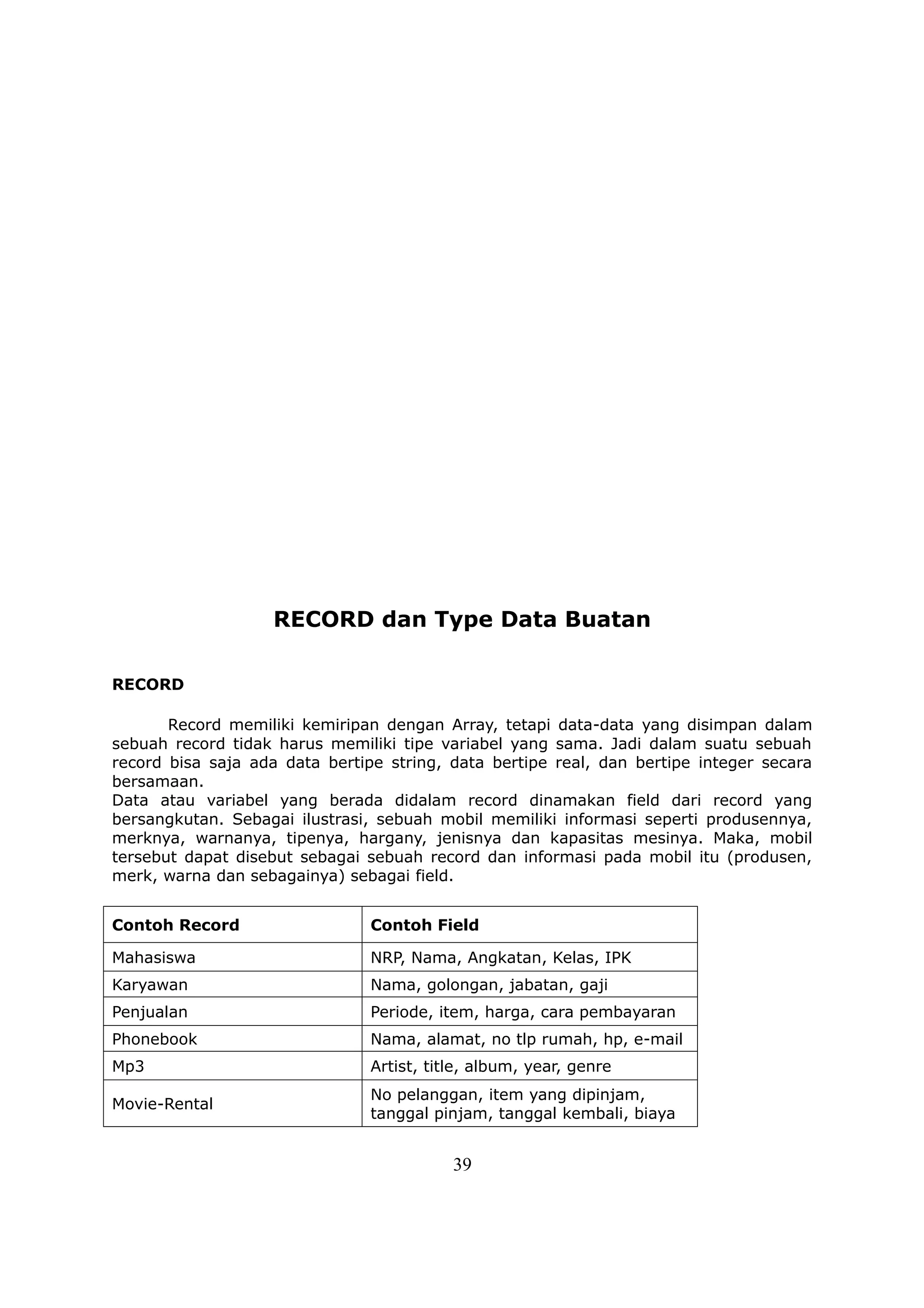 RECORD dan Type Data Buatan

RECORD

       Record memiliki kemiripan dengan Array, tetapi data-data yang disimpan dalam
sebuah record tidak harus memiliki tipe variabel yang sama. Jadi dalam suatu sebuah
record bisa saja ada data bertipe string, data bertipe real, dan bertipe integer secara
bersamaan.
Data atau variabel yang berada didalam record dinamakan field dari record yang
bersangkutan. Sebagai ilustrasi, sebuah mobil memiliki informasi seperti produsennya,
merknya, warnanya, tipenya, hargany, jenisnya dan kapasitas mesinya. Maka, mobil
tersebut dapat disebut sebagai sebuah record dan informasi pada mobil itu (produsen,
merk, warna dan sebagainya) sebagai field.


Contoh Record                   Contoh Field

Mahasiswa                       NRP, Nama, Angkatan, Kelas, IPK
Karyawan                        Nama, golongan, jabatan, gaji
Penjualan                       Periode, item, harga, cara pembayaran
Phonebook                       Nama, alamat, no tlp rumah, hp, e-mail
Mp3                             Artist, title, album, year, genre
                                No pelanggan, item yang dipinjam,
Movie-Rental
                                tanggal pinjam, tanggal kembali, biaya


                                           39
 