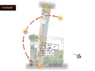 Insolação 
 