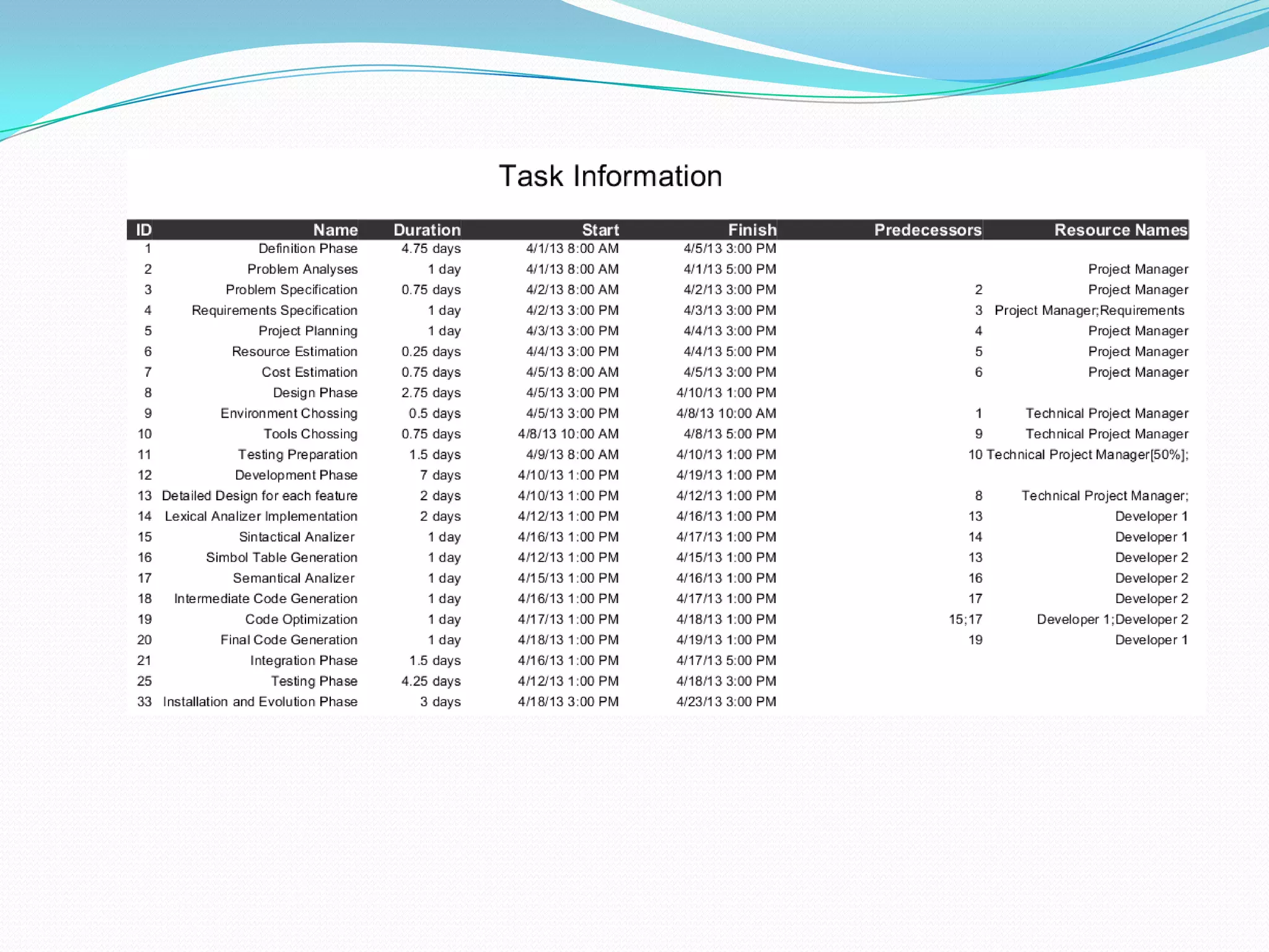 Pascal Compiler PPTX Pascal compiler pptx