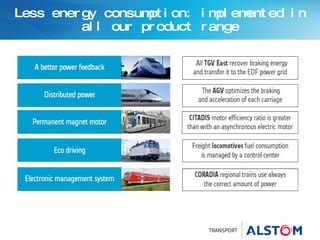 City Speak XI - Is transport the solution or the enemy? Pascal Dupont of Alstom Slide 4