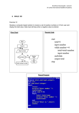 Pascal for beginers tute | PDF
