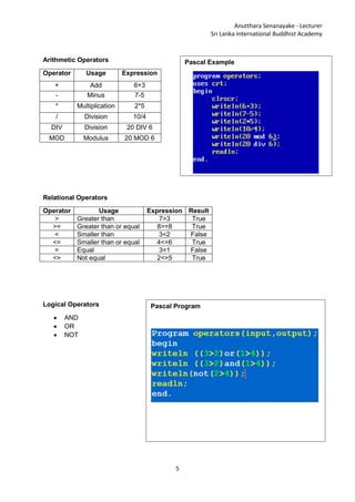 Pascal for beginers tute | PDF