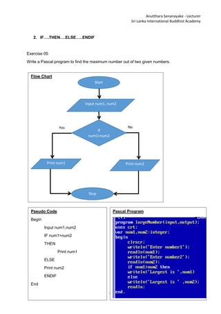 Pascal for beginers tute | PDF