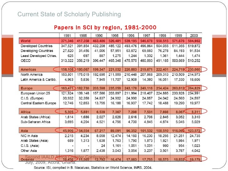 Database of african theses and dissertation