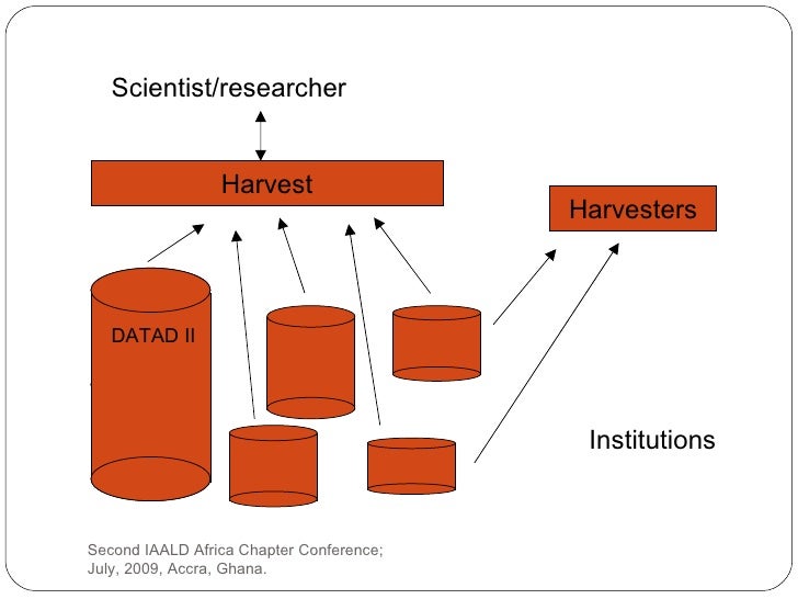 Database of african theses and dissertation