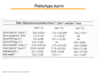 Copyright ©2003 American Society for Clinical Investigation Phénotype murin 