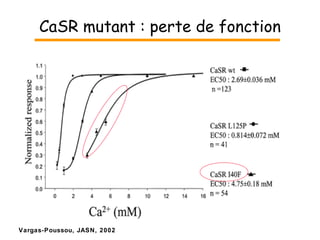 CaSR mutant : perte de fonction Vargas-Poussou, JASN, 2002 